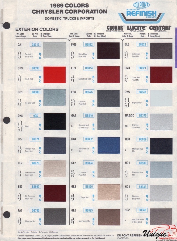 1989 Chrysler Paint Charts DuPont 1